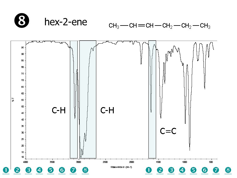 C=C C-H C-H hex-2-ene          